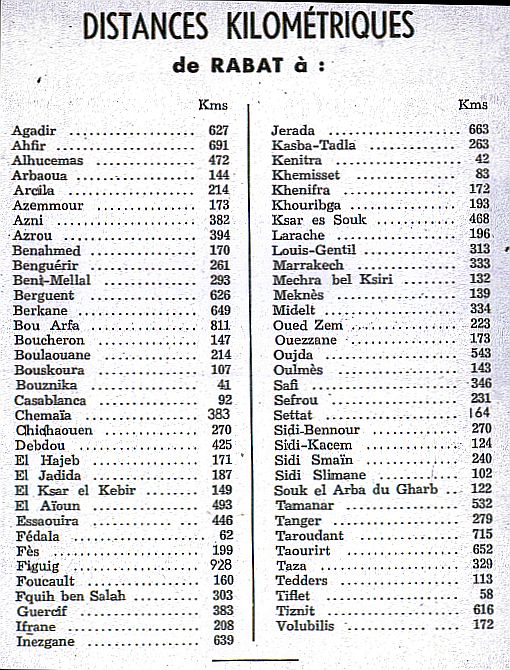 Distances kilometriques de rabat a diverses villes 1958.jpg