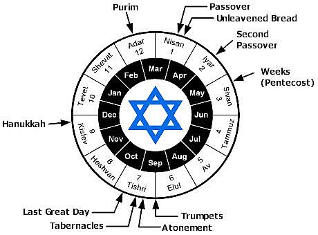 calendrier juif saisonnier.jpg